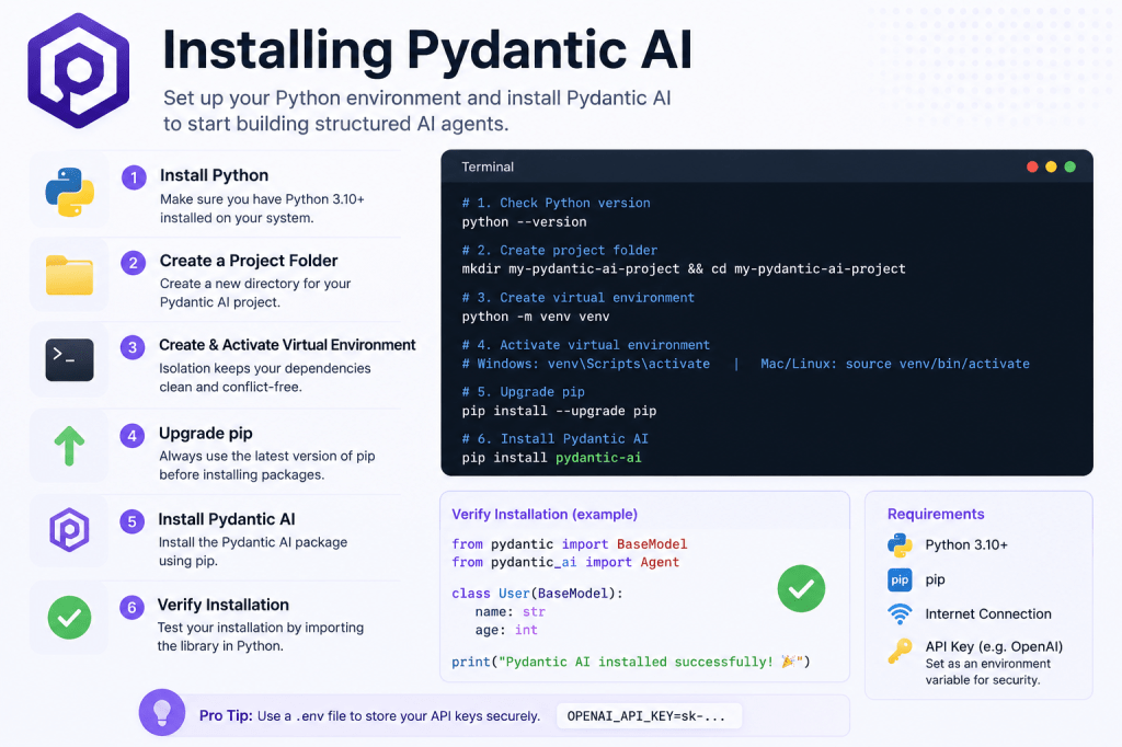 Installing Pydantic AI