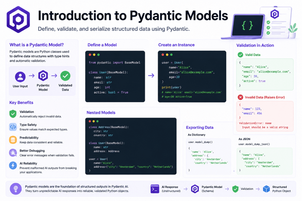 Introduction to Pydantic Models