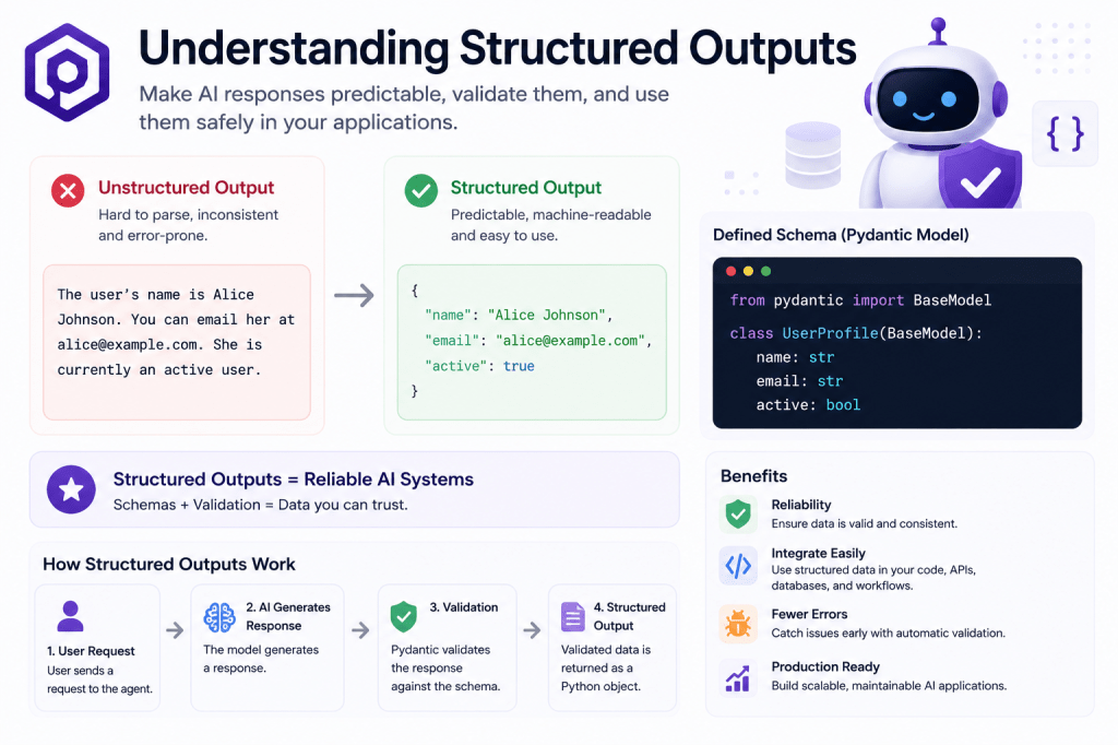 Understanding Structured Outputs