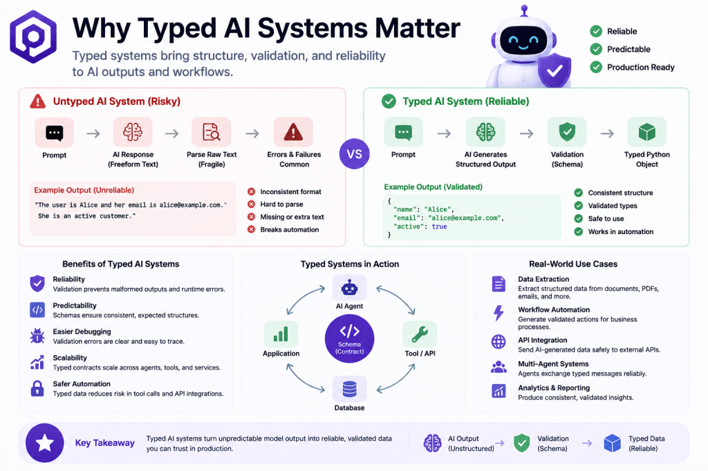Why Typed AI Systems Matter