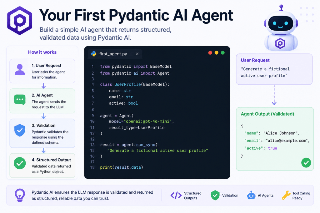 Your First Pydantic AI Agent