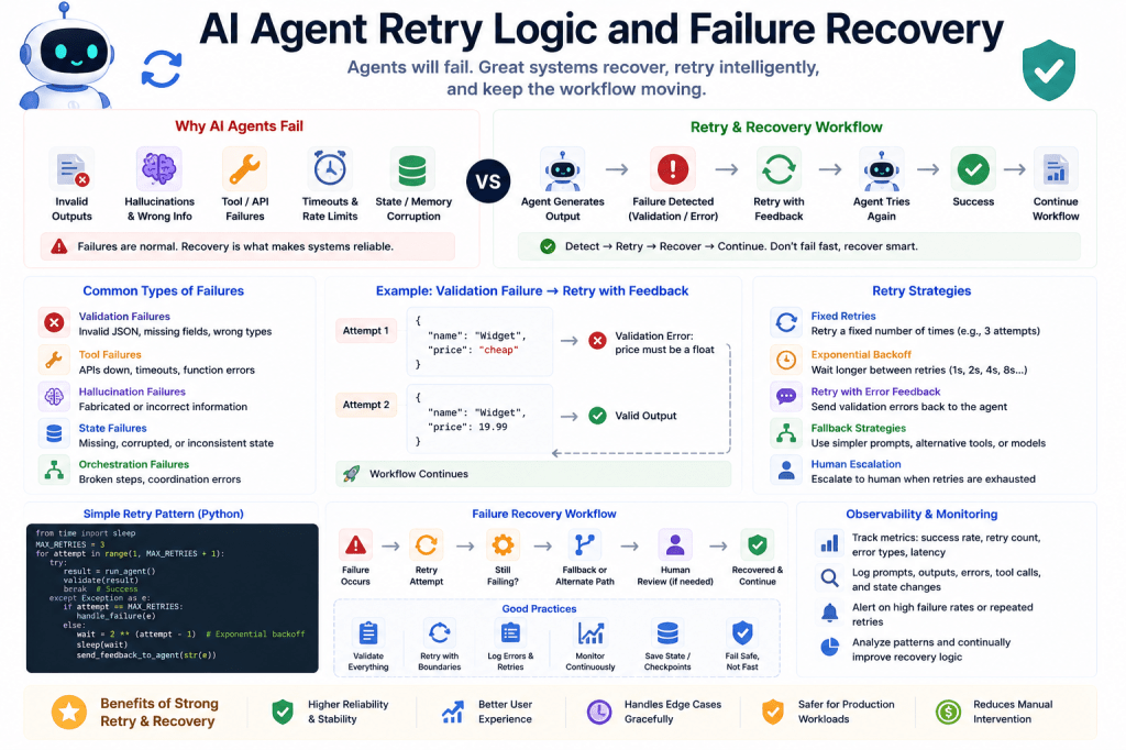 AI Agent Retry Logic and Failure Recovery