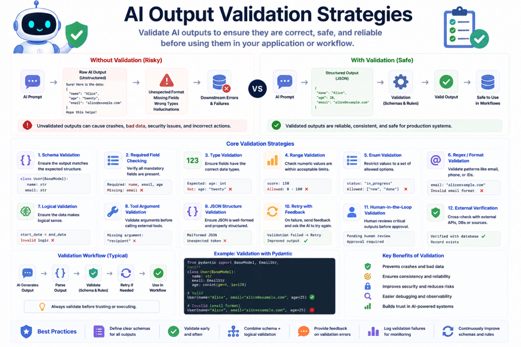 AI Output Validation Strategies