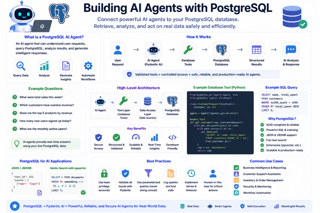 Building AI Agents with PostgreSQL