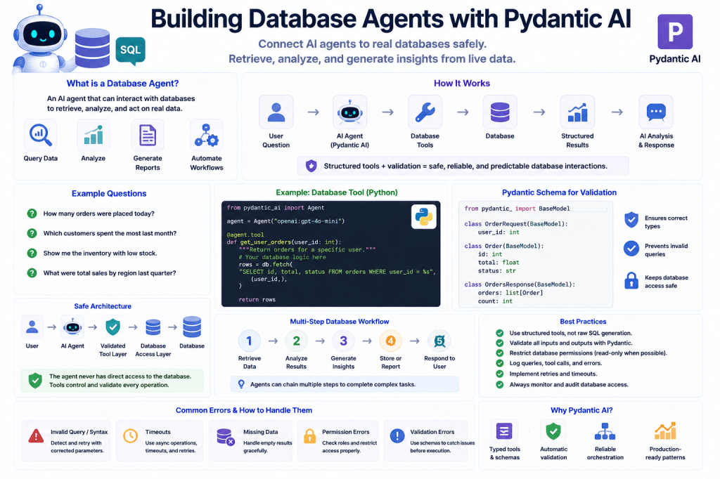 Building Database Agents with Pydantic AI