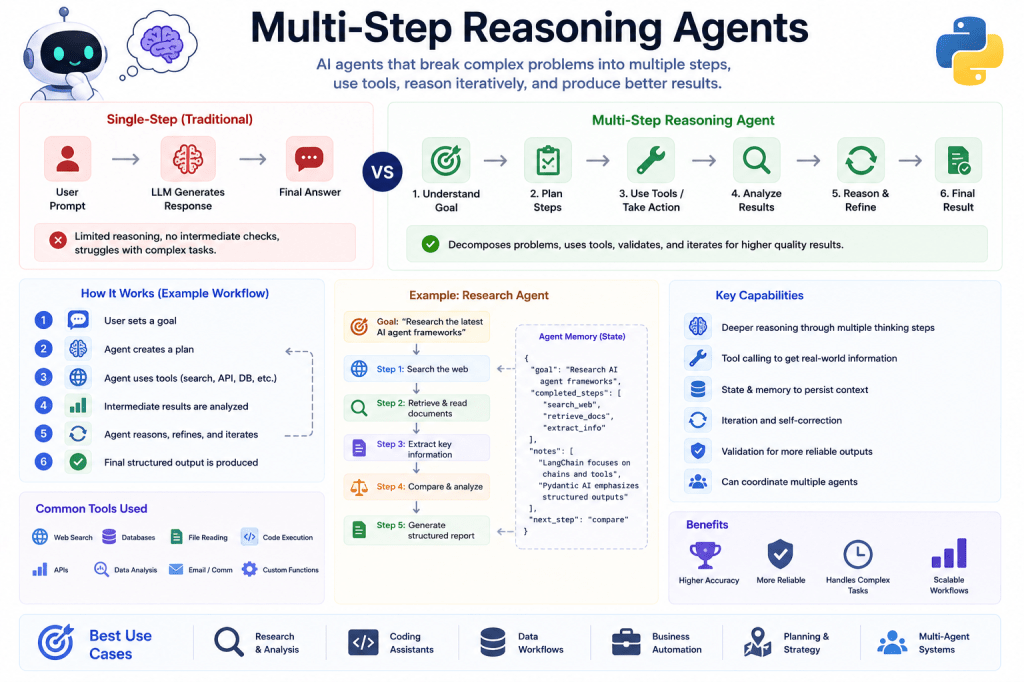 Multi-Step Reasoning Agents