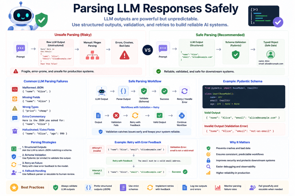Parsing LLM Responses Safely