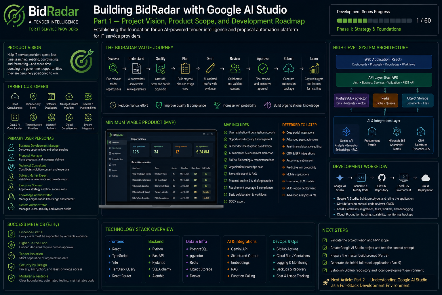Building BidRadar with Google AI Studio: Part 1 — Project Vision, Product Scope, and Development Roadmap