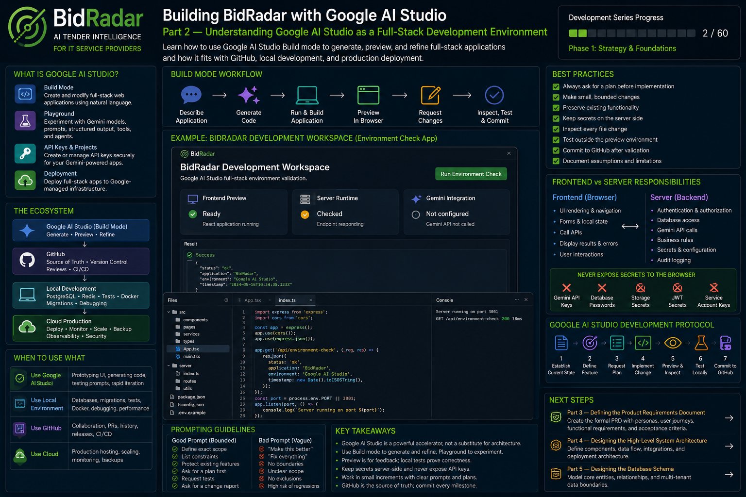 Building BidRadar with Google AI Studio: Part 2 — Understanding Google AI Studio as a Full-Stack Development Environment