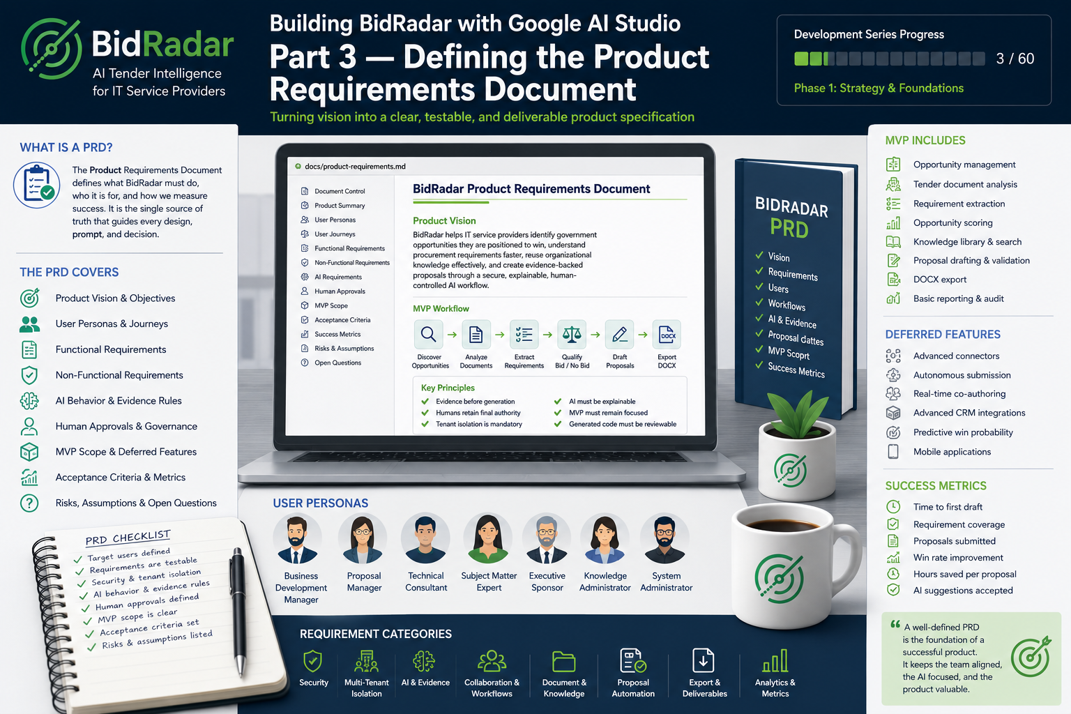 Building BidRadar with Google AI Studio: Part 3 — Defining the Product Requirements Document